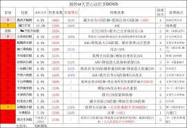 十二连环坞闯关秘籍：全方位解析角色培养与实战策略