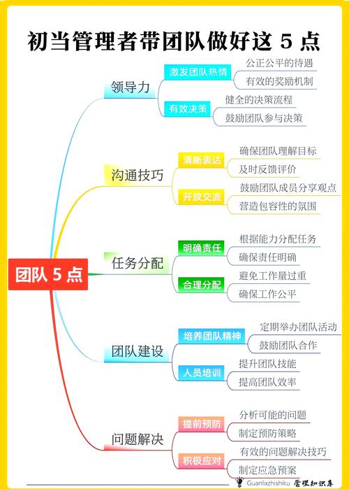 迅累软件高效办公解决方案:5大核心功能提升团队协作效率 迅累软件高效办公解决方案:5大核心功能提升团队协作效率