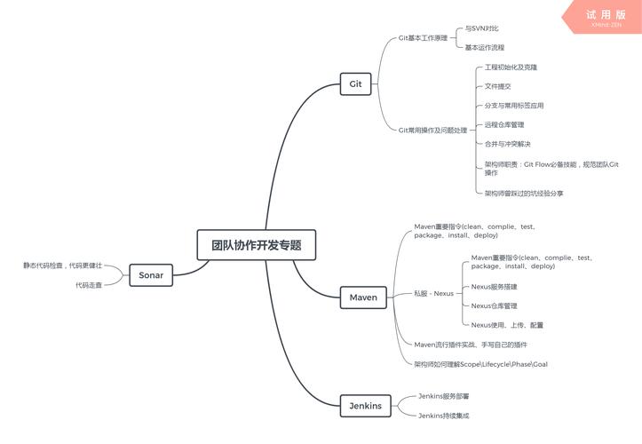 迅累软件高效办公解决方案:5大核心功能提升团队协作效率 迅累软件高效办公解决方案:5大核心功能提升团队协作效率