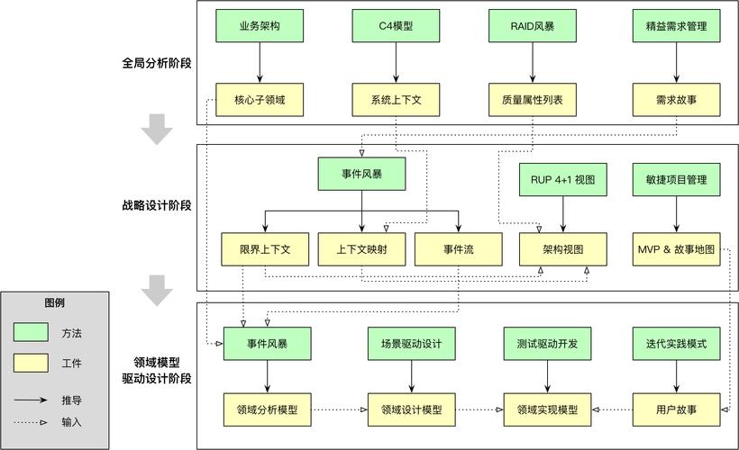 dxddd技术解析:从核心原理到应用场景的全面指南与常见问题解答 dxddd技术解析:从核心原理到应用场景的全面指南与常见问题解答