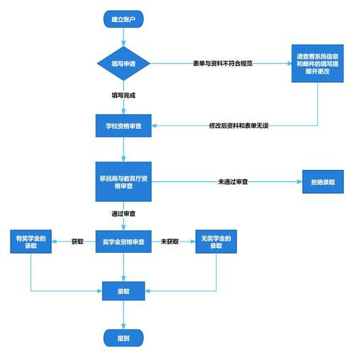 335rr网页直接进入方法详解:一键直达入口地址与高效访问技巧 335rr网页直接进入方法详解:一键直达入口地址与高效访问技巧