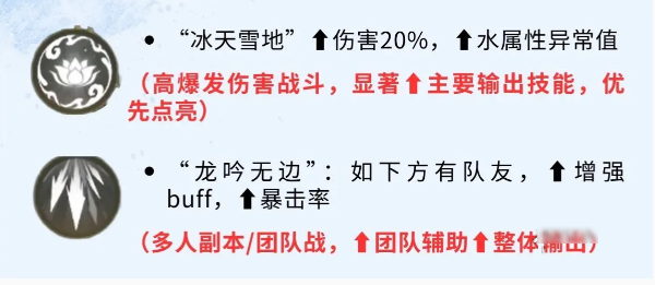 仙剑世界赵灵儿全方位培养指南：技能连招搭配与高胜率阵容推荐
