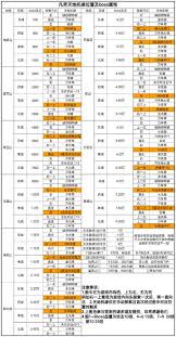 凡人传说妖界祖庭三大绝地通关技巧：祖龙山/凤凰巢/麒麟洞资源获取全解析