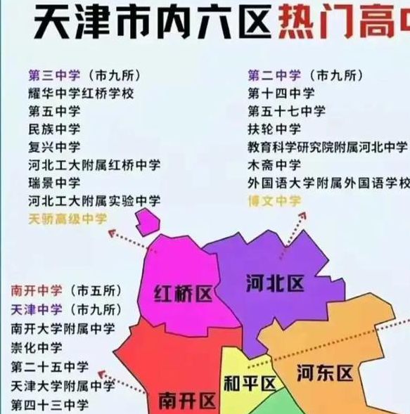天津一中地址详细解析:周边交通、校区分布及招生政策介绍 天津一中地址详细解析:周边交通、校区分布及招生政策介绍