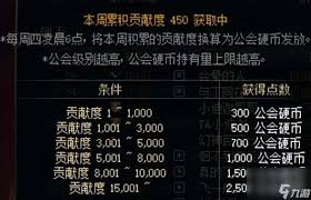 DNF手游公会硬币速刷指南：2025零氪金必看的高效积累技巧