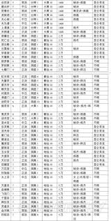 凡人传说门派选择技巧与实战攻略：从入门到精通的核心策略解析