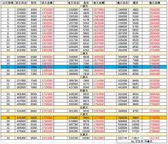 想不想修真仙界图3妙成天全解析：蓝晶石采集与鬼王妖王实战技巧