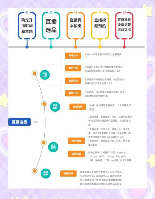 拼多多直播带货技巧大全:新手必看流量提升与选品策略解析 拼多多直播带货技巧大全:新手必看流量提升与选品策略解析