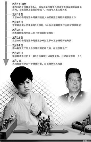 李天一案件四人家庭背景剖析：成长环境如何影响青少年行为