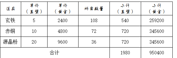 这就是江湖神兵锻造全流程解析：从材料获取到极品装备打造技巧
