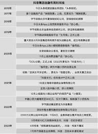 抖音月付功能解析：消费金融新形态还是独立生态闭环？