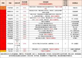 这就是江湖破御篇实战技巧：高阶属性成长路径与资源管理全解析