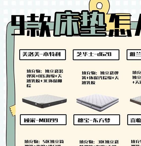 5大床垫选购误区解析:3步科学改善睡眠质量的深度指南 5大床垫选购误区解析:3步科学改善睡眠质量的深度指南