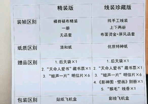 黑神话：悟空影神图实体版究竟值不值得收藏？双版本对比告诉你答案