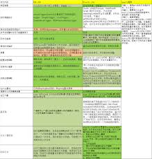 主流定时任务框架深度解析：如何选择最适合企业的高效解决方案？