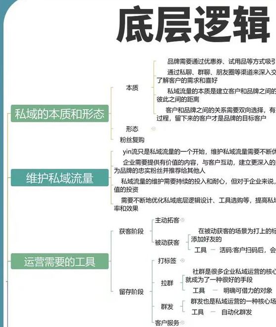 孟楠问的底层逻辑:为何她的方法论难以复制?(深度拆解) 孟楠问的底层逻辑:为何她的方法论难以复制?(深度拆解)