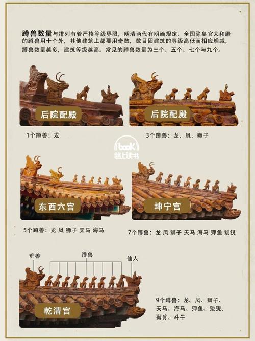 屋脊六兽的文化内涵与历史价值:探秘古建筑装饰的独特魅力 屋脊六兽的文化内涵与历史价值:探秘古建筑装饰的独特魅力