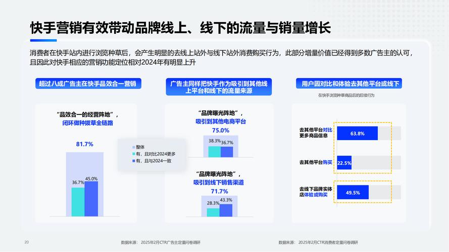 快手2025最新版深度解析:15个官方推荐功能+创作者必备运营技巧 快手2025最新版深度解析:15个官方推荐功能+创作者必备运营技巧