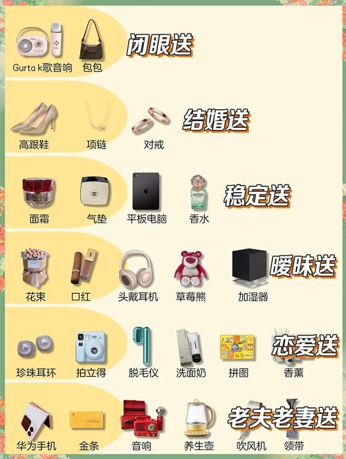 情侣礼物选购指南：如何根据尺寸挑选贴心好物避免尴尬