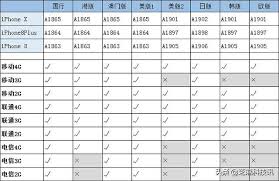 揭秘iPhone_8美版与国版五大隐藏差异，90%的人不知道第三点！