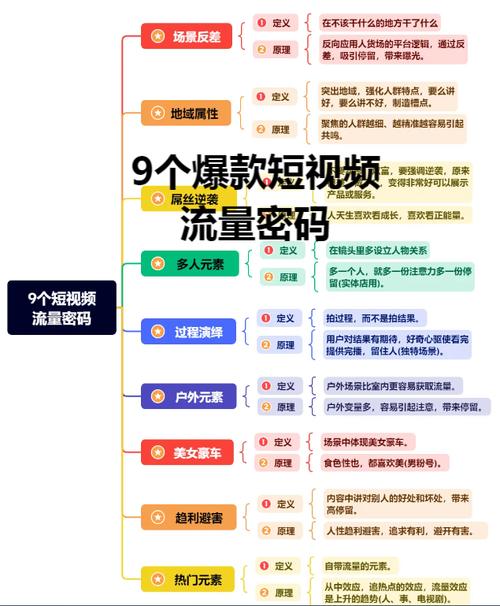 星爱视频背后隐藏的流量密码？3步教你打造爆款短视频内容