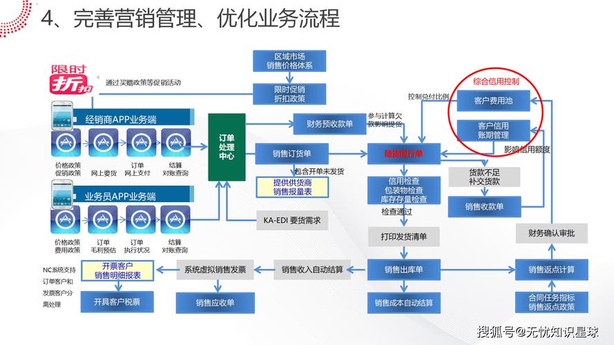 欧洲Vodafone A18技术解析:高效解决方案如何助力企业数字化转型? 欧洲Vodafone A18技术解析:高效解决方案如何助力企业数字化转型?