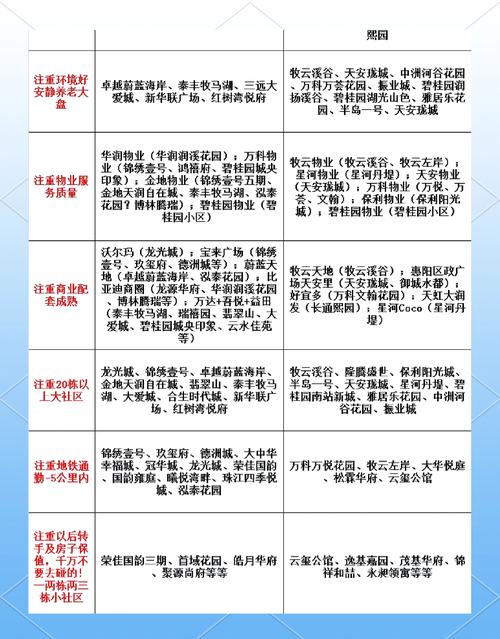 中湾国际核心区置业必读:资深顾问解析5大长线投资价值与避坑指南 中湾国际核心区置业必读:资深顾问解析5大长线投资价值与避坑指南
