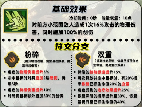 英雄没有闪撕裂技能实战指南：如何构建高伤痛割流派？