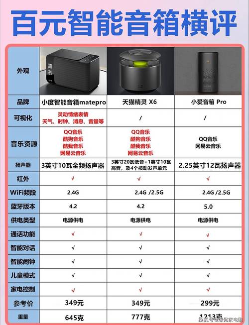 5款魅动音乐蓝牙音箱推荐：2025年沉浸式音质体验实测榜单