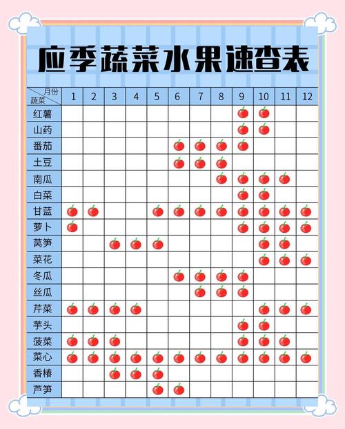 草莓丝瓜樱桃秋葵榴莲免费版实用指南：如何高效获取与健康搭配方案解析