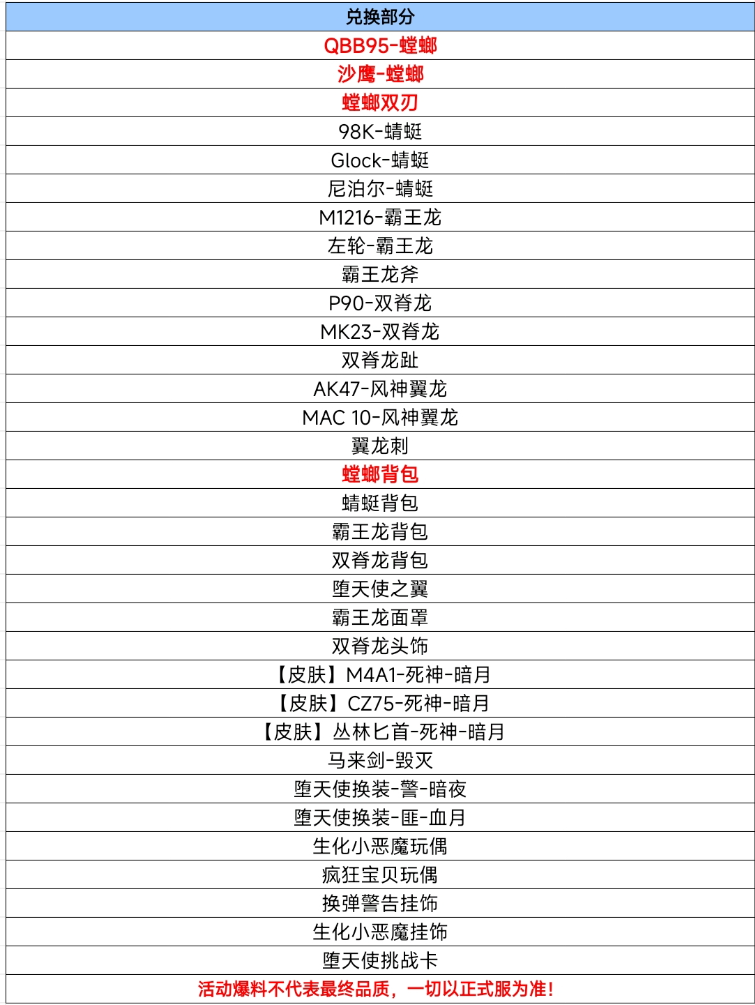 神秘螳螂套装降临！这些逆天武器如何让生化战场彻底颠覆？