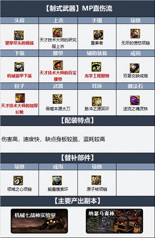 大暗黑天3大核心机制解析:5步进阶实战攻略与装备搭配指南 大暗黑天3大核心机制解析:5步进阶实战攻略与装备搭配指南