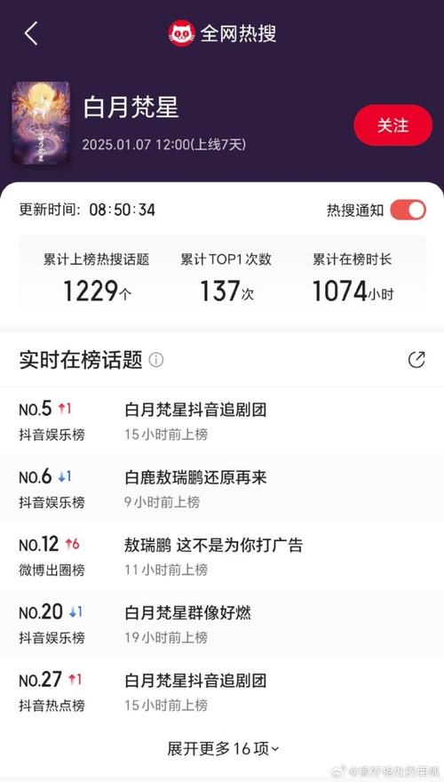 抖音 vs B站：上原绫的内容创作策略与流量密码解析