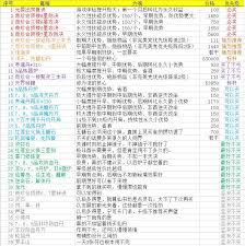 玉髓石进阶指南：战力翻倍与资源分配策略全解析