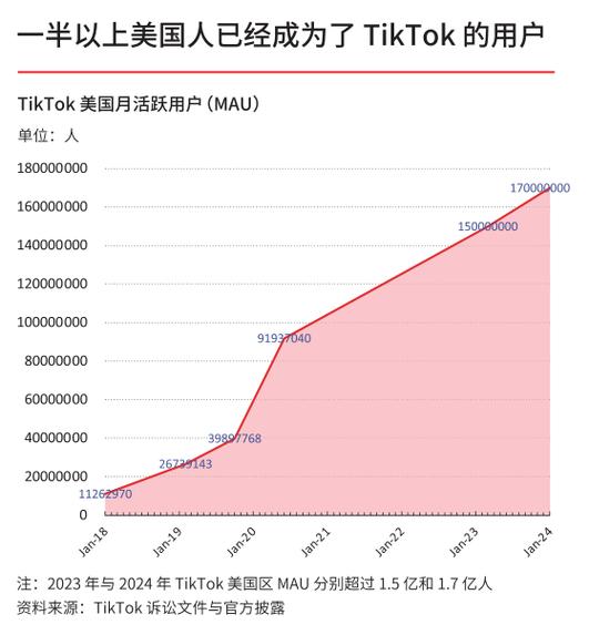英国用户视频偏好解析：TikTok与YouTube观看习惯深度对比
