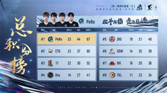 巅峰对决背后隐藏的制胜密码？2025_PUBG春季赛16强战队高光时刻全解析