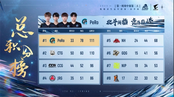 巅峰对决背后隐藏的制胜密码？2025_PUBG春季赛16强战队高光时刻全解析