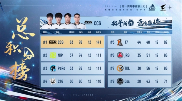 巅峰对决背后隐藏的制胜密码？2025_PUBG春季赛16强战队高光时刻全解析