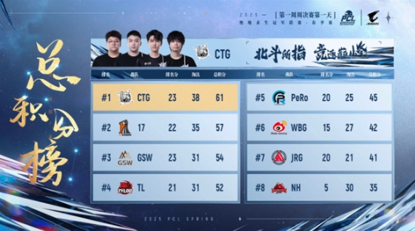 巅峰对决背后隐藏的制胜密码？2025_PUBG春季赛16强战队高光时刻全解析