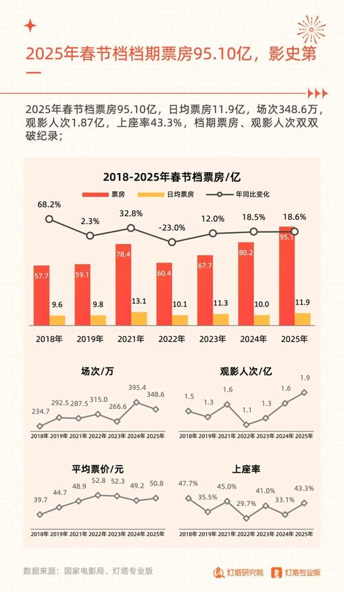 2025电影市场深度解析：爆款秘籍、票房黑马与观影趋势全透视