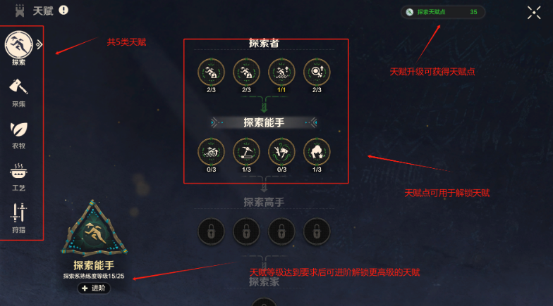 荒野起源隐藏的四大成长秘诀，为何顶尖玩家从不外传？深度解析角色快速进阶攻略