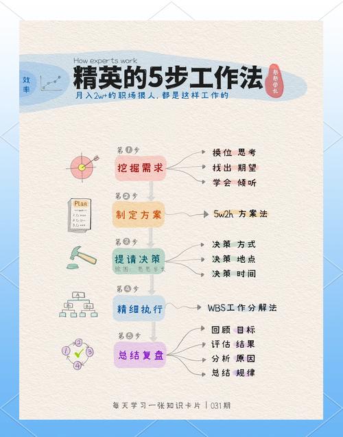 杨昆玲的高效解决方案：如何快速掌握行业核心技能并实现职业突破？