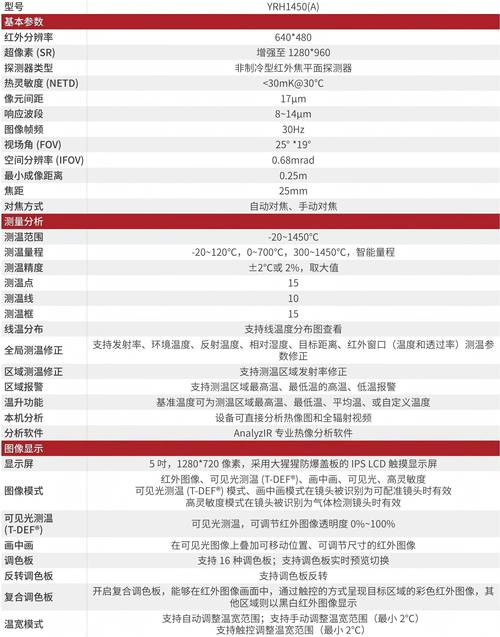 欧洲VodafoneWiFi深度解析:3大实测技巧+2025最新使用攻略(附常见问题解答) 欧洲VodafoneWiFi深度解析:3大实测技巧+2025最新使用攻略(附常见问题解答)