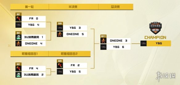 从败者组逆袭登顶！YBG如何改写坦克世界争霸赛结局？