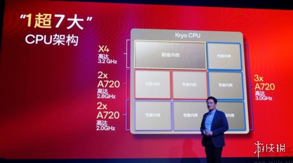 2025旗舰手机体验全面升级指南：揭秘高通骁龙如何实现影像与性能双突破