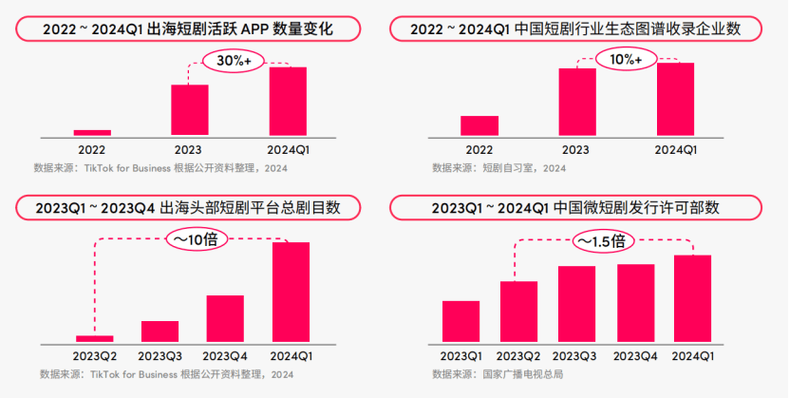 情感共鸣类短视频平台深度解析:沉浸式体验如何重塑用户内容需求? 情感共鸣类短视频平台深度解析:沉浸式体验如何重塑用户内容需求?