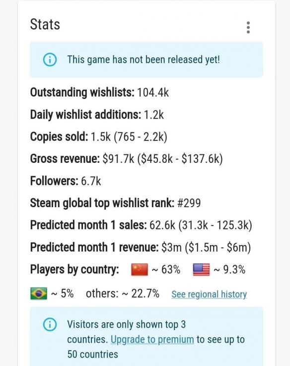 十年磨一剑的国产3A为何预售遇冷？失落之魂的困境揭示了哪些行业隐忧？