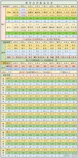 掌握三十三天挂机资源分布,快速获取稀有材料提升修真境界 掌握三十三天挂机资源分布,快速获取稀有材料提升修真境界