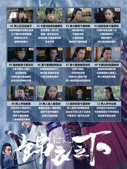 锦衣之下50集全剧免费观看指南:高清正版资源+追剧攻略一网打尽 锦衣之下50集全剧免费观看指南:高清正版资源+追剧攻略一网打尽