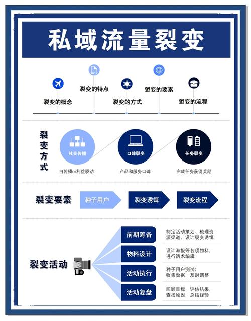 肉铺团2爆火背后的3大运营逻辑:如何打造高粘性社区与流量裂变? 肉铺团2爆火背后的3大运营逻辑:如何打造高粘性社区与流量裂变?